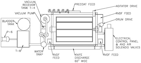 rotary drum vacuum filter diagram